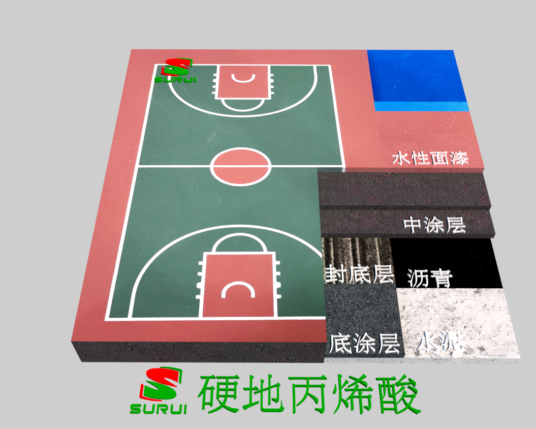 硬地丙烯酸，球場(chǎng)型
